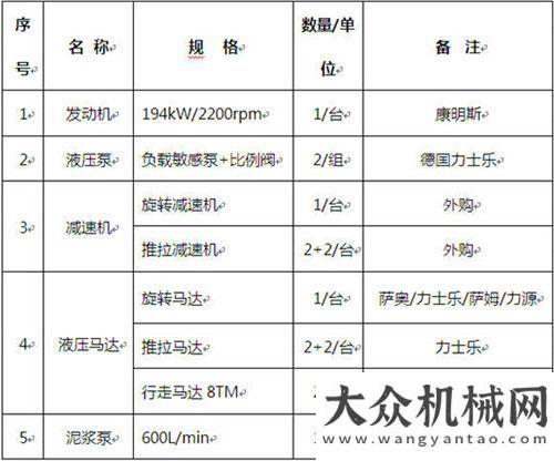 地投產(chǎn)運營“油效率王”升級——靜評谷登GD450-L水平定向鉆機預計實