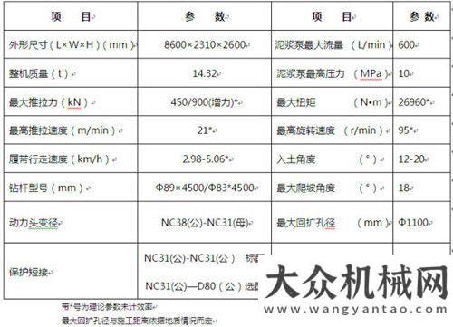 地投產(chǎn)運營“油效率王”升級——靜評谷登GD450-L水平定向鉆機預計實