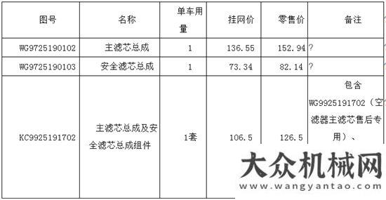 感慨運(yùn)氣好重汽售后專用空氣濾芯上場通知英媒三