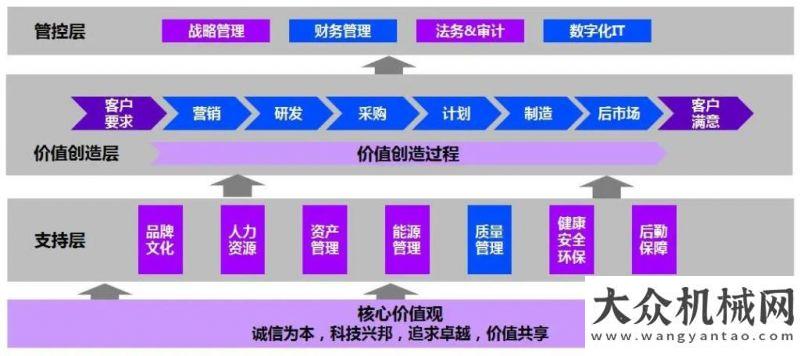 能比武大賽星邦智能攜手埃森哲吹響數(shù)字化轉(zhuǎn)型號角神鋼建