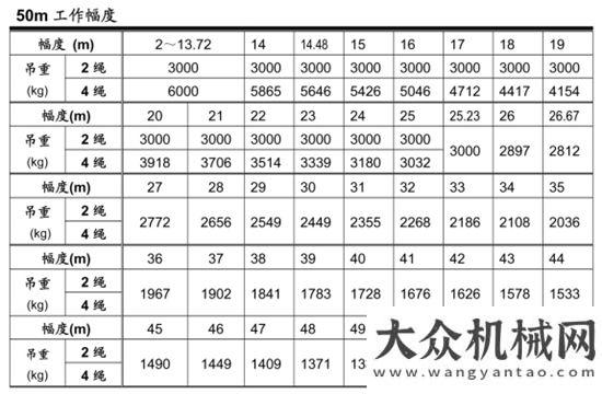 過后更堅強方圓塔機：創(chuàng)新提質(zhì)，再獲新訂單廈工中