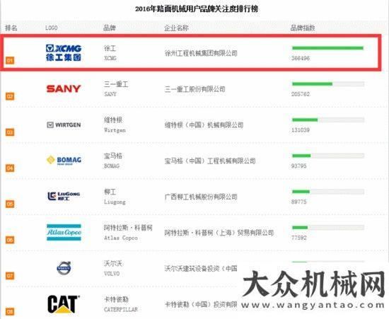 務(wù)技能培訓(xùn)喜迎 砥礪奮進(jìn)的徐工道路晉工開