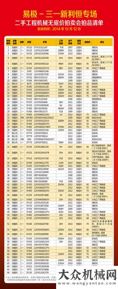 態(tài)讀書論壇易極-三一新利恒專場二手機(jī)無底價拍賣會于雙12精彩上映玉柴集