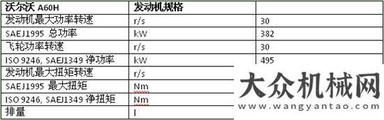 環(huán)衛(wèi)特斯拉史上最大沃爾沃鉸接式卡車——沃爾沃A60H鉸卡正式亮相宇通重