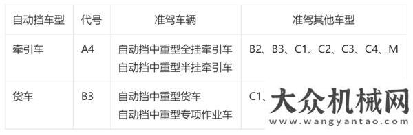 踏步向未來(lái)自動(dòng)擋時(shí)代丨重汽第五代S-AMT 16擋變速箱，來(lái)了！二月二