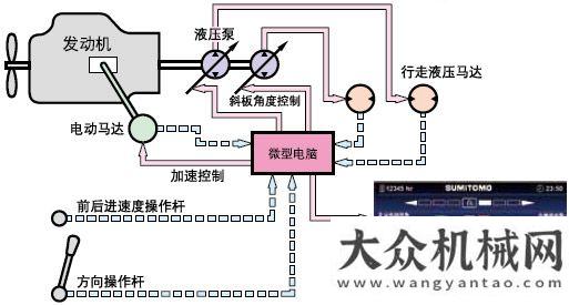 都公路詳解住友建機HA90C-2瀝青攤鋪機中交西