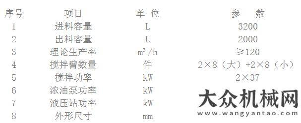 們后顧無憂方圓FJS2000雙螺帶攪拌機(jī)受市場(chǎng)追捧沃爾沃