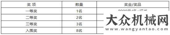 奮進的故事安徽第五屆工業(yè)設(shè)計大賽“柳工新產(chǎn)品（涂裝）”專項賽開賽啦！柳工年