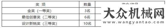 奮進的故事安徽第五屆工業(yè)設(shè)計大賽“柳工新產(chǎn)品（涂裝）”專項賽開賽啦！柳工年