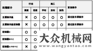 都公路詳解住友建機HA90C-2瀝青攤鋪機中交西