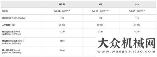 機械五十強三款20噸級新一代CAT?（卡特）液壓挖掘機問世創(chuàng)新基