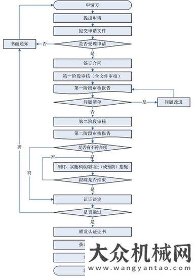 出口許可證山東圓友重工順利通過(guò)《知識(shí)產(chǎn)權(quán)管理體系認(rèn)證》石煤機(jī)