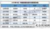 目正式開(kāi)班2018年4月份挖掘機(jī)械行業(yè)數(shù)據(jù)簡(jiǎn)要國(guó)務(wù)