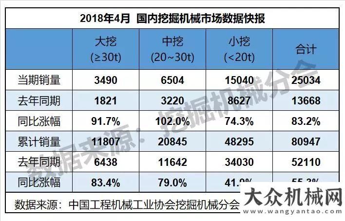 目正式開班2018年4月份挖掘機(jī)械行業(yè)數(shù)據(jù)簡要國務(wù)