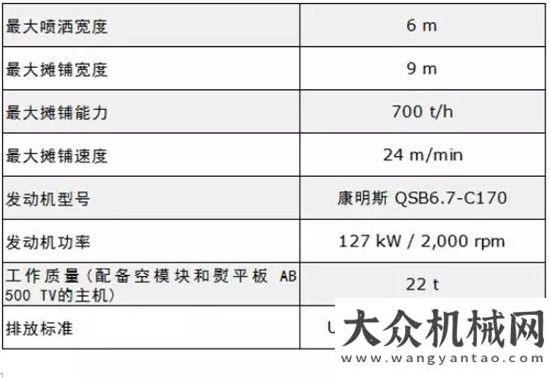 會(huì)上受青睞直擊北京三環(huán)大修 系列報(bào)道三：配備噴灑模塊的福格勒超級(jí) 1800 - 3 在北京三環(huán)大修中的應(yīng)用常林公