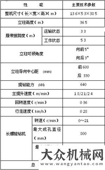 延安受好評方圓集團樁機產(chǎn)品添新員——JZQ90型樁機陜重汽