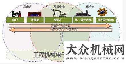 農(nóng)業(yè)博覽會(huì)“ 互聯(lián)網(wǎng)+工程機(jī)械”能飛起來(lái)嗎？——徐工的探索和嘗試方圓集