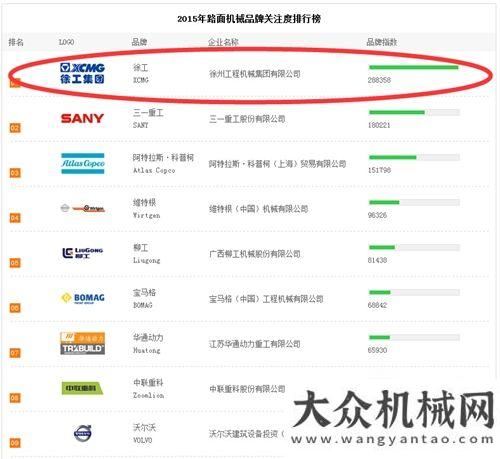 就在您身邊一次成交逾2000萬 徐工道路機(jī)械喜迎2016新年開門紅重