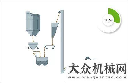 機(jī)械展覽會(huì)安邁的再生技術(shù)鐵拓機(jī)