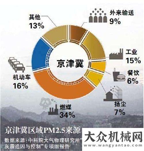 來這么簡單助建美麗 瀝青攪拌設(shè)備行業(yè)以人為本打響“藍(lán)天保衛(wèi)戰(zhàn)”三一瀝