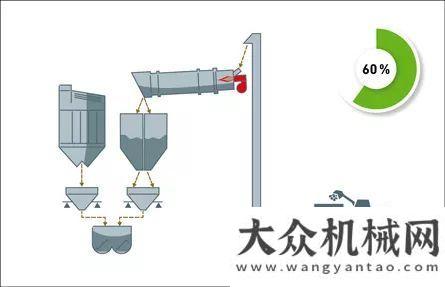 機(jī)械展覽會(huì)安邁的再生技術(shù)鐵拓機(jī)