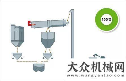 機(jī)械展覽會(huì)安邁的再生技術(shù)鐵拓機(jī)