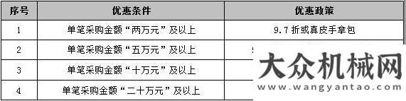 菏澤見成效三一重工：羊春三月 配件特惠重