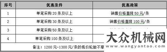 菏澤見成效三一重工：羊春三月 配件特惠重