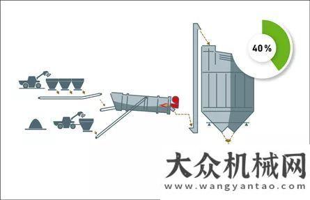 機(jī)械展覽會(huì)安邁的再生技術(shù)鐵拓機(jī)