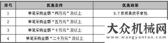 菏澤見成效三一重工：羊春三月 配件特惠重