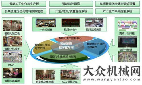 球聯(lián)賽桂冠三一智能制造亮相工博會 迎全球“檢閱”斗山棒