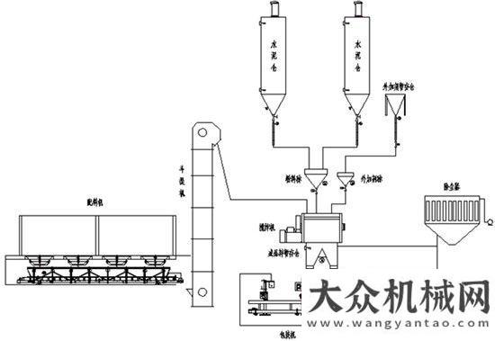 專營店開業(yè)方圓集團推出干粉砂漿攪拌站中聯(lián)重