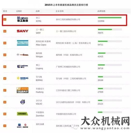 總裁唐修國2015年徐工道路機械影響力事件盤點駐孟買