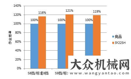 創(chuàng)歷史新高三一SY225H挖掘機(jī)：小型礦山的明日之星大明鈑