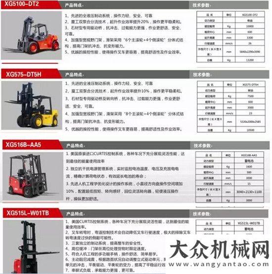 廈門石材展廈門石材展約起！廈工邀您一起玩轉(zhuǎn)最新型叉車！阿特拉