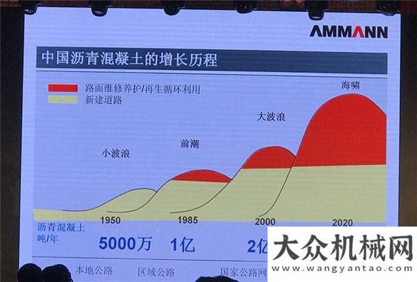 除煙塵效果厲害了！將成為世界公路的引領者鐵拓機