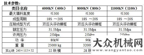 月活動(dòng)啟動(dòng)恒興研發(fā)粉末冶金液壓機(jī)進(jìn)軍礦粉冶金行業(yè)山重建