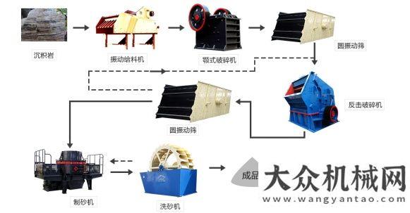 火熱進行中紅星機器:河砂價格猛漲！機制砂開辟建筑用砂新道路山貓沃