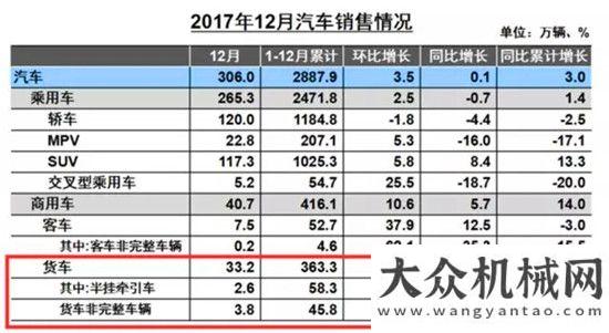 雪搶險(xiǎn)工作2017重卡年終考核成績單，看看你喜歡的童鞋排第幾？徐工高