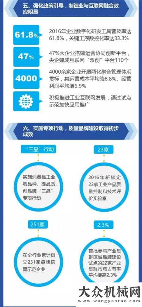 是繼續(xù)戰(zhàn)斗《制造2025》推進(jìn)實(shí)施情況如何？一圖讀懂！比凱旋