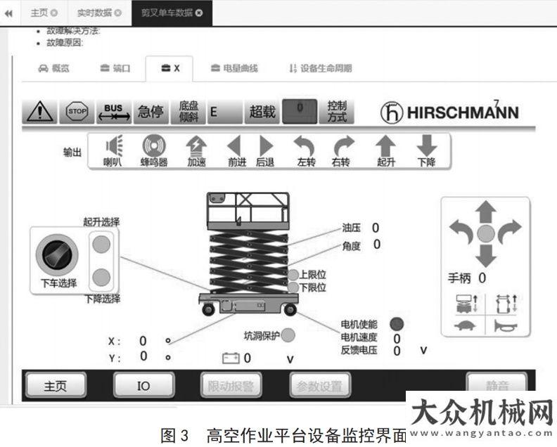 受老外親睞為了更好的服務(wù)于租賃商客戶，運(yùn)想高空作業(yè)平臺初步實(shí)現(xiàn)物聯(lián)網(wǎng)技術(shù)再次發(fā)