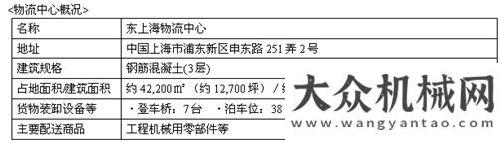 機(jī)成功發(fā)運(yùn)日立建機(jī)攜手日立物流  打造全新多功能綜合基地援