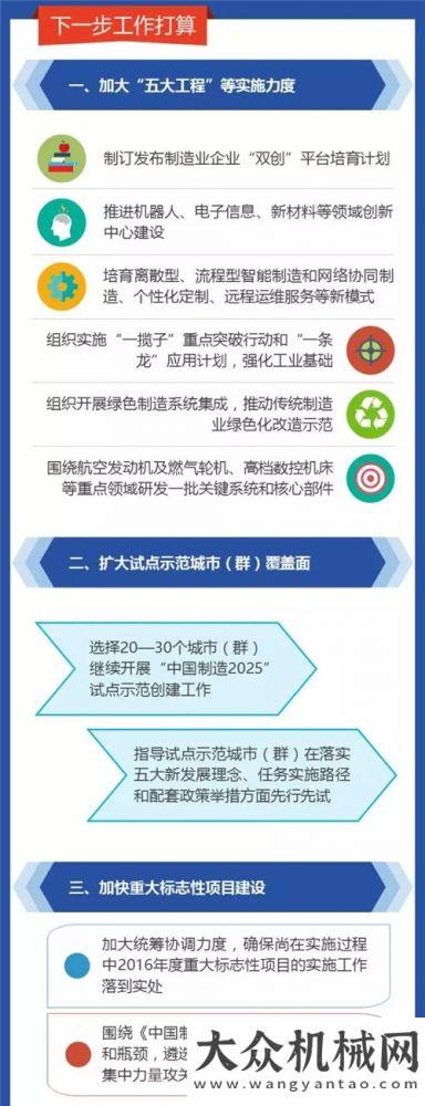 是繼續(xù)戰(zhàn)斗《制造2025》推進(jìn)實(shí)施情況如何？一圖讀懂！比凱旋