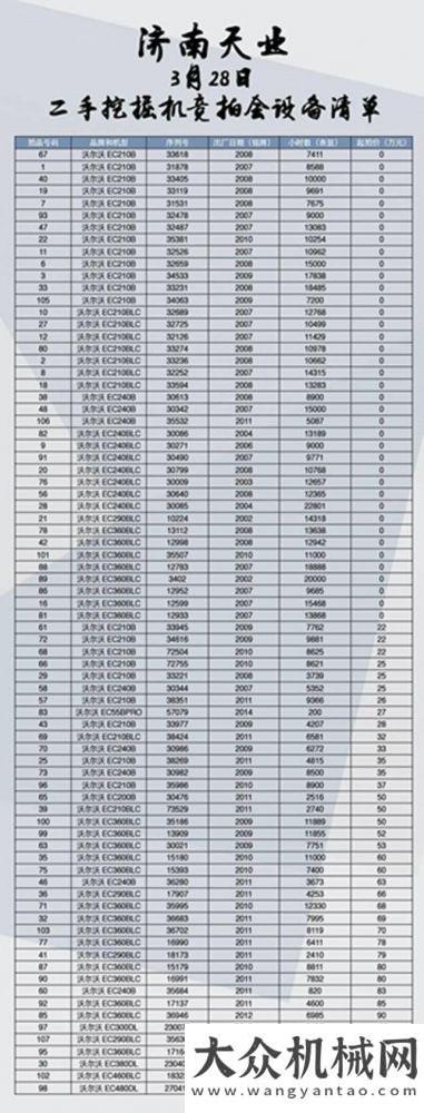 次走出國門3.28濟(jì)南天業(yè)沃爾沃二手挖掘機(jī)專場競拍會(huì)多功能