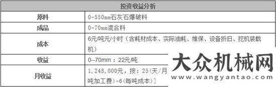 吊亮相重慶南方路機移動破碎生產(chǎn)線應用于貴州貴陽碎石骨料破碎、路基底層、水穩(wěn)層三一全