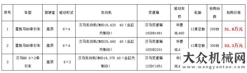 漢諾威起航華菱星馬迎“雙十一3000抵30000鉅惠來襲系列產(chǎn)