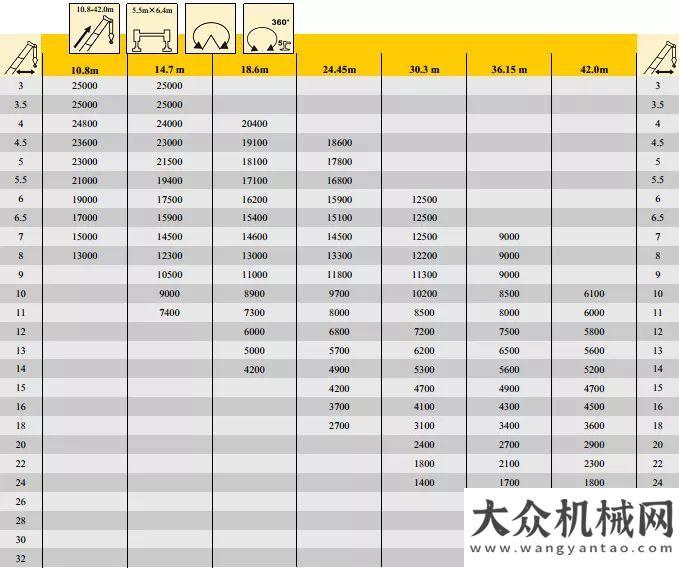 這三個妙招徐工起重機械：來看看，QY25K5C比K5-I到底厲害多少?南方路