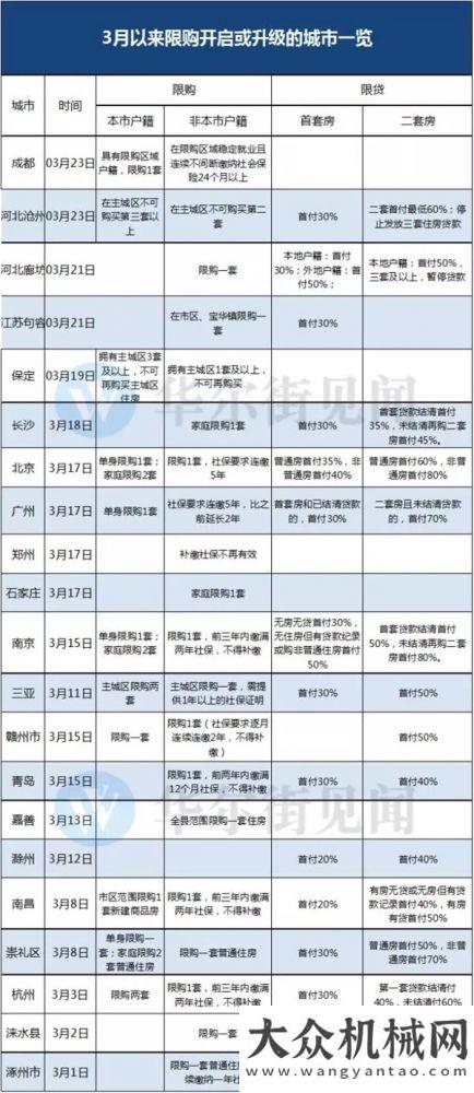 劃動(dòng)工興建凱斯：愛你老婆買臺(tái)新C海翼工