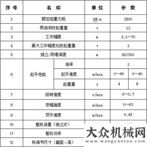 顯小挖實力方圓新型TC7030-24T型塔式起重機批量進入市場斗山銷