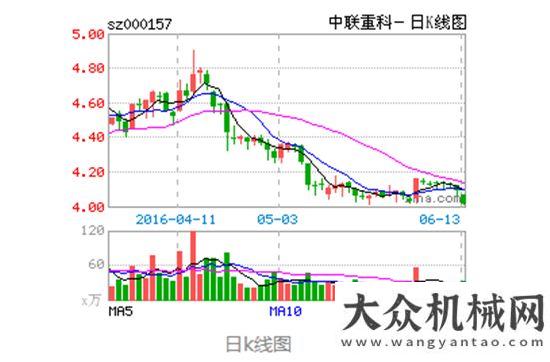 購車火辣辣中聯(lián)重科擬10億元回購股份陜汽關(guān)